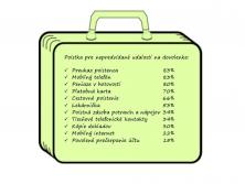 Na dovolenku cestujeme so 712 Eurami na karte a ďalšími 430 Eurami v hotovosti