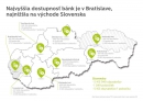 Na jednu bankovú pobočku pripadá v priemere viac ako 5100 Slovákov. Všetky okresy svojimi pobočkami pokrývajú len tri slovenské banky. 