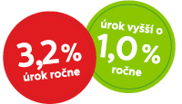 Termínovaný vklad - atraktívny úrok