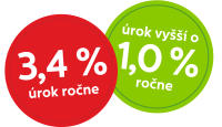Termínovaný vklad - atraktívny úrok Termínovaný vklad - atraktívny úrok