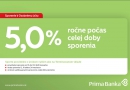 Prima banka garantuje na Sporení 5 % úrok ročne