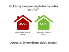 Slováci si nepamätajú úroky svojich hypoték, môžu byť nevýhodné. Podľa prieskumu každej piatej hypotéke končí viazanosť do pol roka.